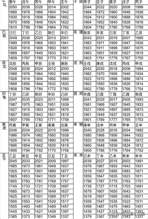 1971是什麼年|年歲對照表